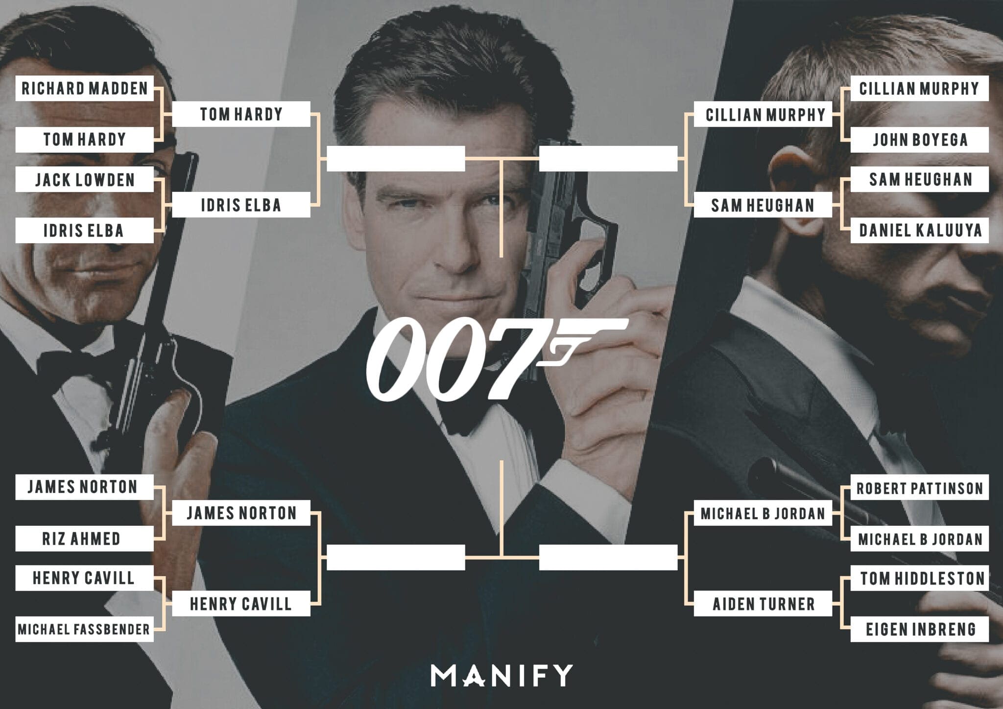 nieuwe James Bond, De nieuwe James Bond: wie wordt de opvolger van Daniel Craig?