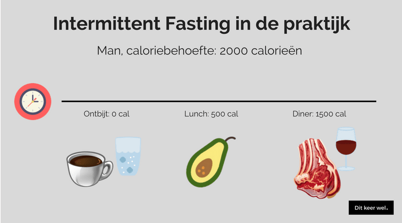 , Intermittent Fasting: eet &#038; drink wat je wilt en val toch af!